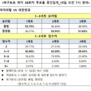 현대캐피탈㈜ 이미지