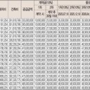 양우내안애어린이집 이미지