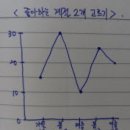 6-6. 띠그래프, 원그래프, 꺾은선그래프 이미지