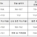 신동아프라자 이미지