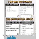 대구매동초등학교 이미지