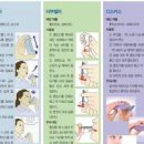 천식 증상 기침 흡입기 사용방법 치료 이미지