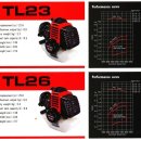 견착식 예초기 미츠비시 TL23 부품관련 질문드립니다. 이미지