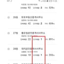 복덕부동산공인중개사사무소 이미지