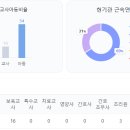 시립예원어린이집