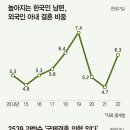 한국 국제행정사 이미지