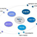한국환경평가기술 이미지