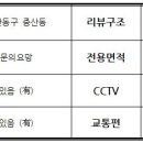 중산동 안곡고 정류장 이미지