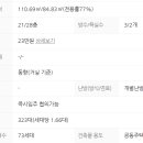 중리천로(라온펠리스) 이미지