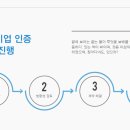 행정사사무소 신념 네이버블로그