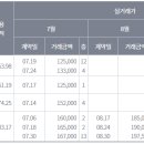 주공5단지 이미지