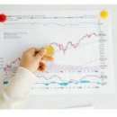 기초부터 차근차근 스마트폰 | 초보 주식 공부 방법 : 주식투자 기초부터 실전까지