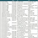 충주공장