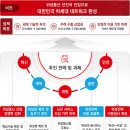 달성정보통신 이미지