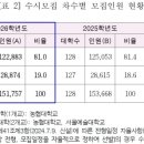 02-4 그림책 놀이지도 과정 이미지