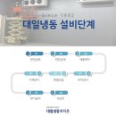 대일냉동