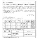 소3-132 네이버블로그