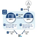 23.12.26 글로벌 IB의 대규모 불법 공매도에 대한 증선위 의결 이미지