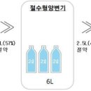 LH, 중소기업 신기술 지원..임대단지서 시범 적용 이미지