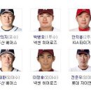 2018 KBO 골든글러브 시상식 수상자.jpg 이미지