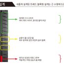 차차차타이어 이미지
