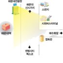 미남교차로 이미지