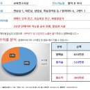 [대구스쿨존] 대구학원매매, 대구 달서구 음악미술학원 / 수강생65 / 월매출 820만원 이미지