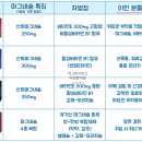 삼척종로약국 이미지