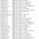 용산베스트공인중개사사무소 이미지