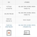 도도시스템 - 울주군 어음3길 17-3 | 도도시스템