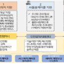 호남정보통신