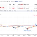 (주)동방식품 이미지
