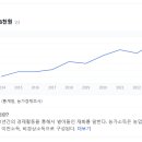 박상식 농가 네이버블로그