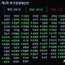 재난지원금 추경, 김무성 장제원 등 6명 반대..나경원 심재철 등 15명 기권 이미지