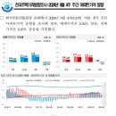 주간아파트가격동향 (20240923기준) 이미지