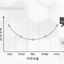 더시퀀스오피스 이미지