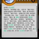 어반아크 | 이환 호토리 아크 콘솔 세팅, 파티 조합 티어표 공략