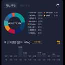 롯데이앤씨