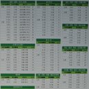 용정리 고인돌 이미지