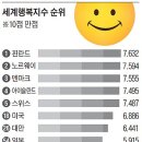 행복 이미지
