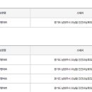 진건오남로522번길 3 네이버블로그