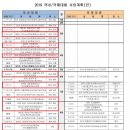 2019년 전국생활체육배구대회 일정 안내 이미지