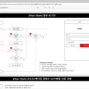 [패스트캠퍼스] PM 강의 - 후기