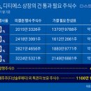 디티에스