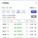 벌리주공 이미지