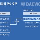 에이앤디푸드