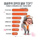 3월 알바생들이 가장 꺼려하는 알바는? 이미지