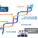 데이터팜 이미지