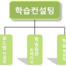 푸른미래컨설팅 네이버블로그