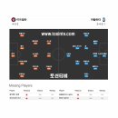 10월22일 UCL : 미트윌란 아탈란타 이미지